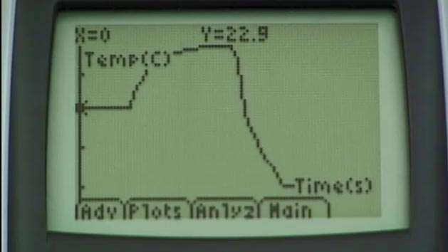 Vernier EasyTemp
