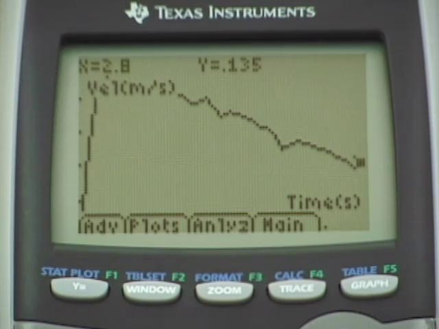 vernier easydata